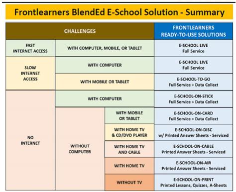 deped resources|DepEd Learning Materials for School Year 2020.